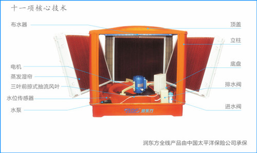 瑞泰風為您揭秘購買空調的誤區(qū)