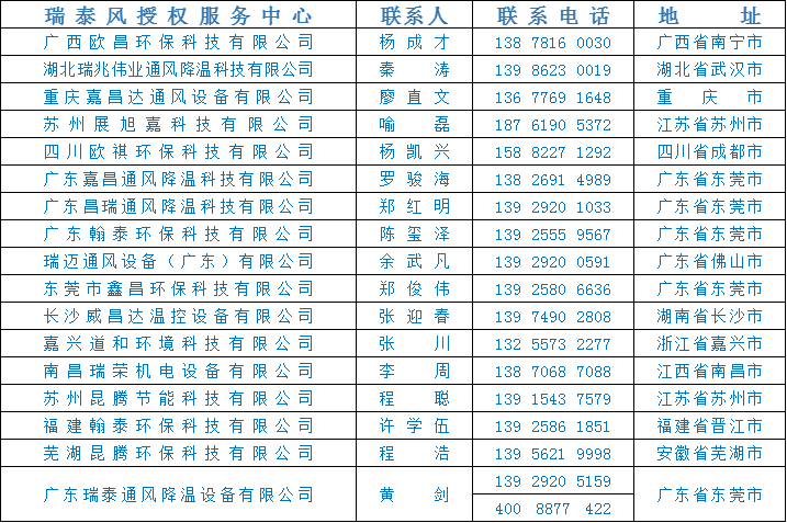 全民抗疫 瑞風(fēng)助力，瑞泰風(fēng)，瑞泰風(fēng)關(guān)愛在行動